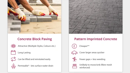 Artwork for concrete block paving and pattern imprinted concrete blog.