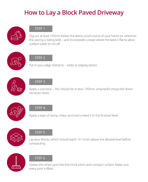 Marshalls diagram on how to lay a block paved driveway.