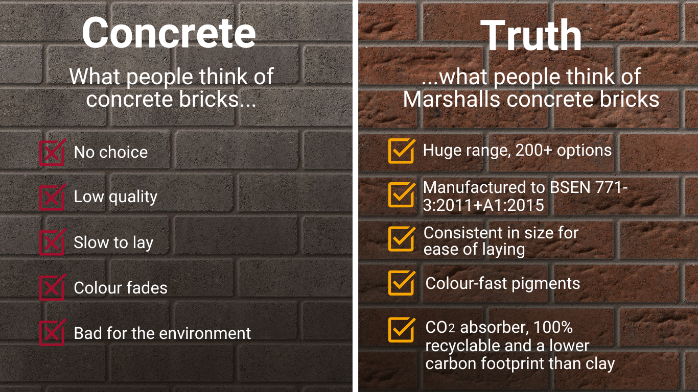 concrete-truth-graphic-facts.png