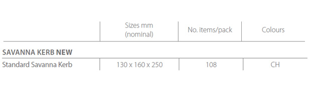 Product Information