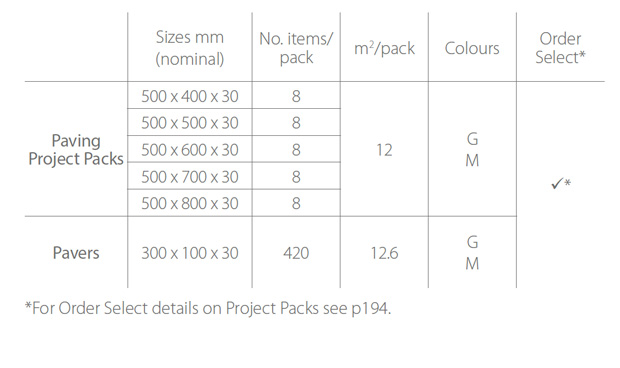 Product Information