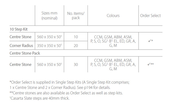Product Information