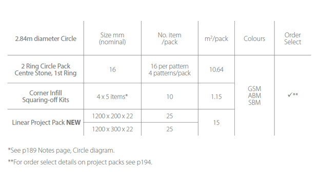 Product Information