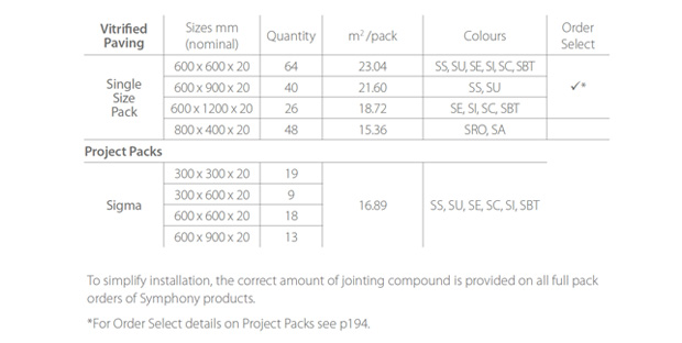Product Information