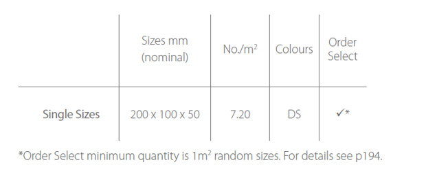 Product Information