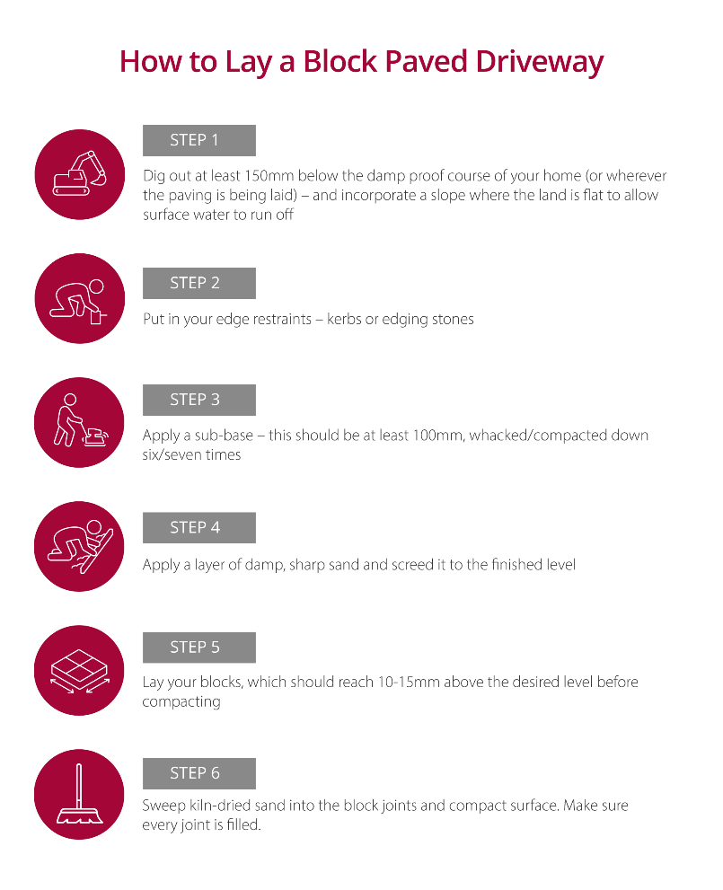 How To Lay Block Paving A Guide To Laying Block Paving Marshalls