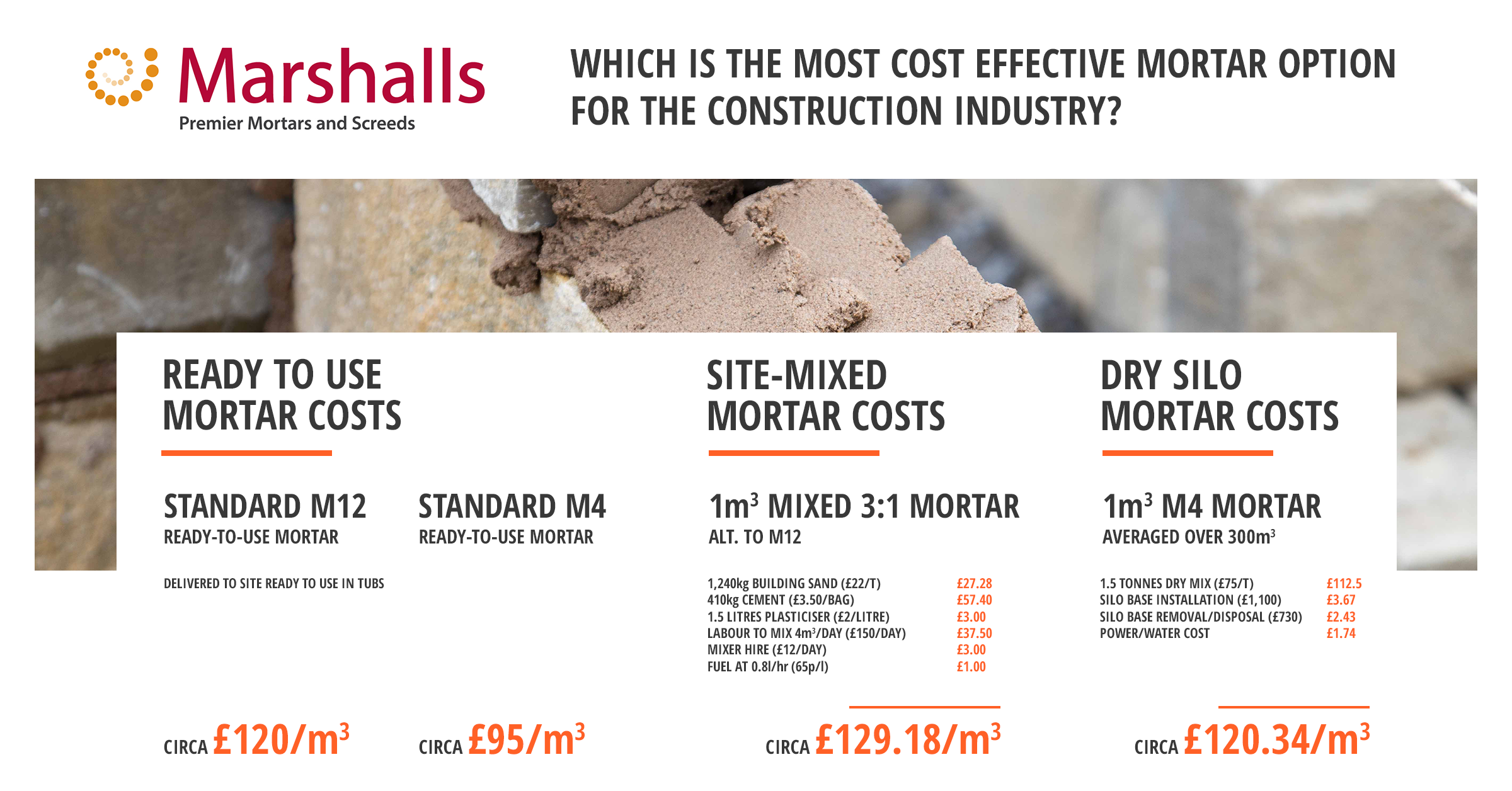 costing for mortar