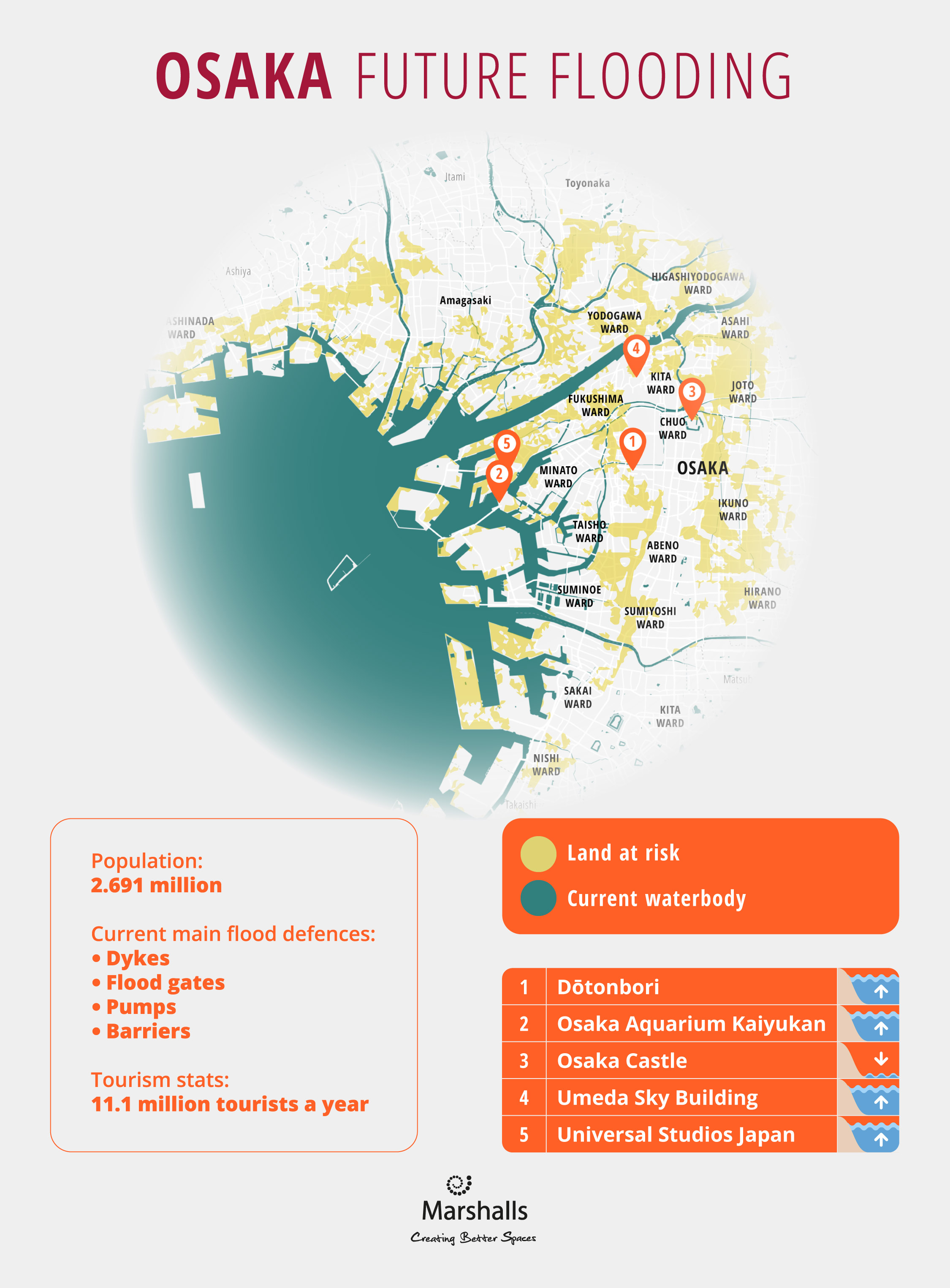 Osaka  Future Flooding Infographic