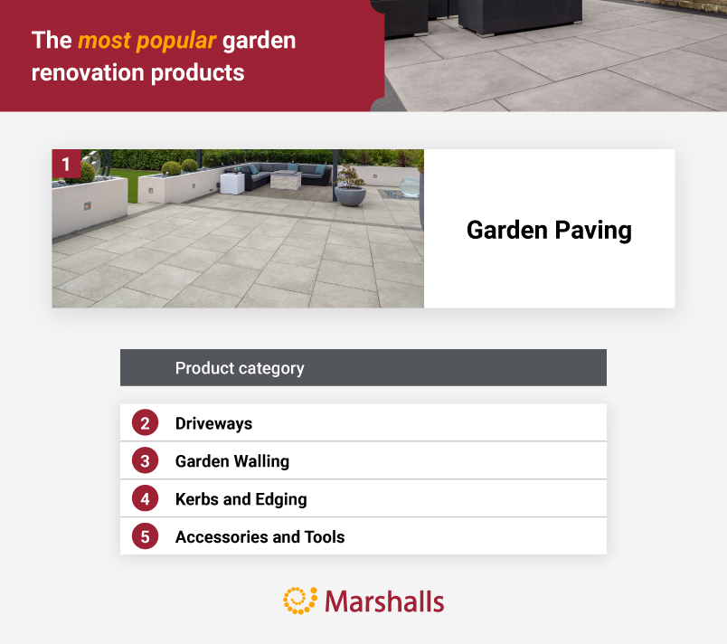 The most popular garden renovation products